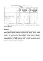 Konspekts 'Importa, eksporta struktūra', 4.