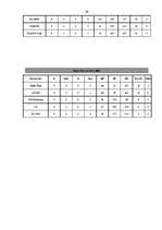 Referāts 'Regbijs', 27.