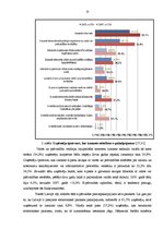 Referāts 'E - bizness', 15.