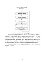 Diplomdarbs 'Patēriņa skaitītāju impulsu izejas signālu savākšanas sistēmas izstrāde', 33.