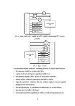 Diplomdarbs 'Patēriņa skaitītāju impulsu izejas signālu savākšanas sistēmas izstrāde', 34.