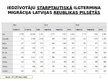 Prezentācija 'Migrācija Latvijā', 17.