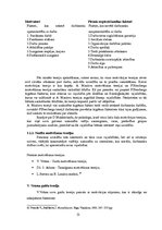 Diplomdarbs 'Darbinieku motivācija un tās pilnveidošanas iespējas AS "PrivatBank"', 21.