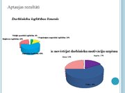 Diplomdarbs 'Darbinieku motivācija un tās pilnveidošanas iespējas AS "PrivatBank"', 80.