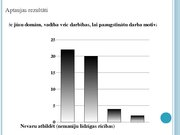 Diplomdarbs 'Darbinieku motivācija un tās pilnveidošanas iespējas AS "PrivatBank"', 83.