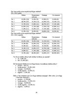 Diplomdarbs 'Latvijas tūrisma zīmoli: atpazīstamība un identitāte starptautiskā vidē', 99.
