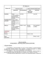 Konspekts 'Kriminālprocess. Atbildes uz kontroldarbu jautājumiem', 13.