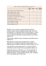 Konspekts 'Pēcdzemdību depresija sievietēm', 4.