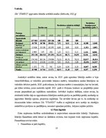 Prakses atskaite 'Finansu vadības prakses atskaite', 19.