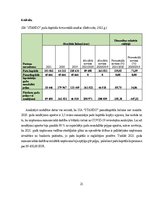 Prakses atskaite 'Finansu vadības prakses atskaite', 21.