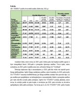 Prakses atskaite 'Finansu vadības prakses atskaite', 26.