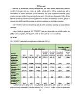 Prakses atskaite 'Finansu vadības prakses atskaite', 30.