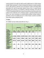 Prakses atskaite 'Finansu vadības prakses atskaite', 31.