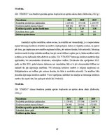 Prakses atskaite 'Finansu vadības prakses atskaite', 49.