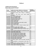 Prakses atskaite 'Finansu vadības prakses atskaite', 57.