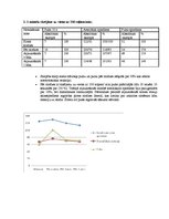 Paraugs 'Sirds asinsrites funkcionālā izmeklēšana', 4.