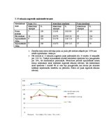 Paraugs 'Sirds asinsrites funkcionālā izmeklēšana', 5.