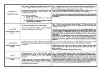 Konspekts 'Eiropas Savienības tiesības', 1.