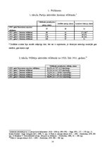 Referāts 'Latvijas politisko partiju vēsture no 1918.-1934.gadam: klasifikācija un salīdzi', 14.