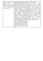 Konspekts 'Ērihs Marija Remarks "Trīs draugi", analīze', 2.