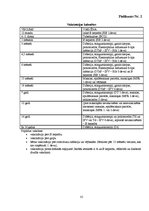 Referāts 'Bērnu infekcijas slimības', 35.