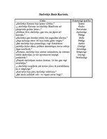 Konspekts 'A.Bels "Cilvēki laivās", tēlu raksturojums', 4.