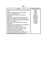 Konspekts 'A.Bels "Cilvēki laivās", tēlu raksturojums', 6.