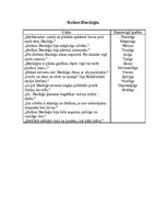 Konspekts 'A.Bels "Cilvēki laivās", tēlu raksturojums', 8.