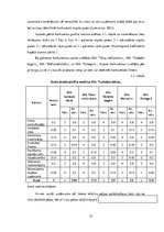 Diplomdarbs 'Saimnieciskās darbības analīze firmā', 37.