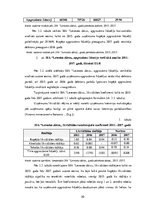 Diplomdarbs 'Saimnieciskās darbības analīze firmā', 50.
