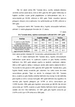 Diplomdarbs 'Saimnieciskās darbības analīze firmā', 55.