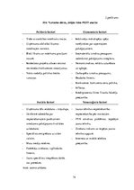 Diplomdarbs 'Saimnieciskās darbības analīze firmā', 74.