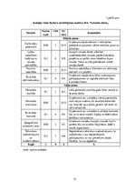 Diplomdarbs 'Saimnieciskās darbības analīze firmā', 75.