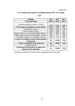 Diplomdarbs 'Saimnieciskās darbības analīze firmā', 76.