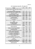 Diplomdarbs 'Saimnieciskās darbības analīze firmā', 77.