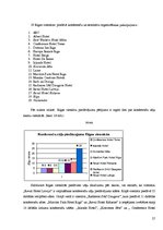 Referāts 'Konferenču un semināru organizēšanas iespējas Rīgas viesnīcās', 27.