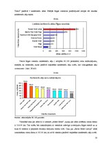 Referāts 'Konferenču un semināru organizēšanas iespējas Rīgas viesnīcās', 28.