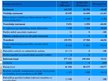 Referāts 'Kocēnu novada 2009. un 2010.gada budžeta analīze', 16.