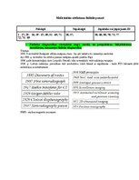 Paraugs 'Eksāmena atbildes Medicīniskās attēlošanas fizikālie pamati', 1.