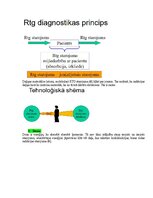 Paraugs 'Eksāmena atbildes Medicīniskās attēlošanas fizikālie pamati', 8.
