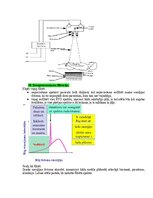 Paraugs 'Eksāmena atbildes Medicīniskās attēlošanas fizikālie pamati', 20.