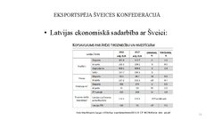 Prezentācija 'Velosipēds "Leg&Go" - astoņi vienā', 13.