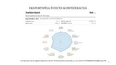 Prezentācija 'Velosipēds "Leg&Go" - astoņi vienā', 15.