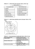 Referāts 'Lēmumu pieņemšana Vidzemes Augstskolā', 33.