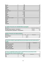 Referāts 'Lēmumu pieņemšana Vidzemes Augstskolā', 38.