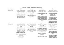 Konspekts 'Lelde Stumbre "Spalvas". Galveno varoņu raksturojums', 1.