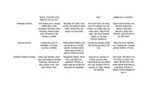 Konspekts 'Lelde Stumbre "Spalvas". Galveno varoņu raksturojums', 2.