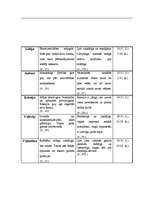 Referāts 'Cilvēka personvārda nozīmes ietekme uz cilvēka raksturu', 5.