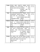 Referāts 'Cilvēka personvārda nozīmes ietekme uz cilvēka raksturu', 8.