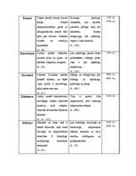 Referāts 'Cilvēka personvārda nozīmes ietekme uz cilvēka raksturu', 9.